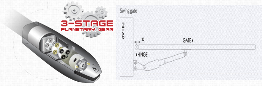 Auto Gate Operator